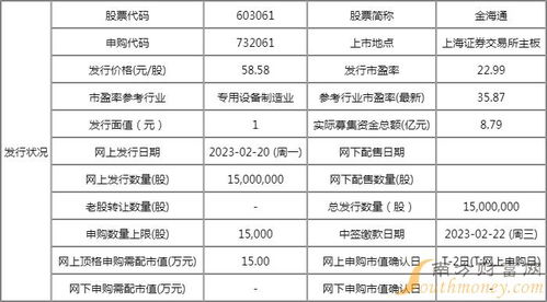 金海通申購(gòu)收益與上市時(shí)間分析及技術(shù)服務(wù)介紹